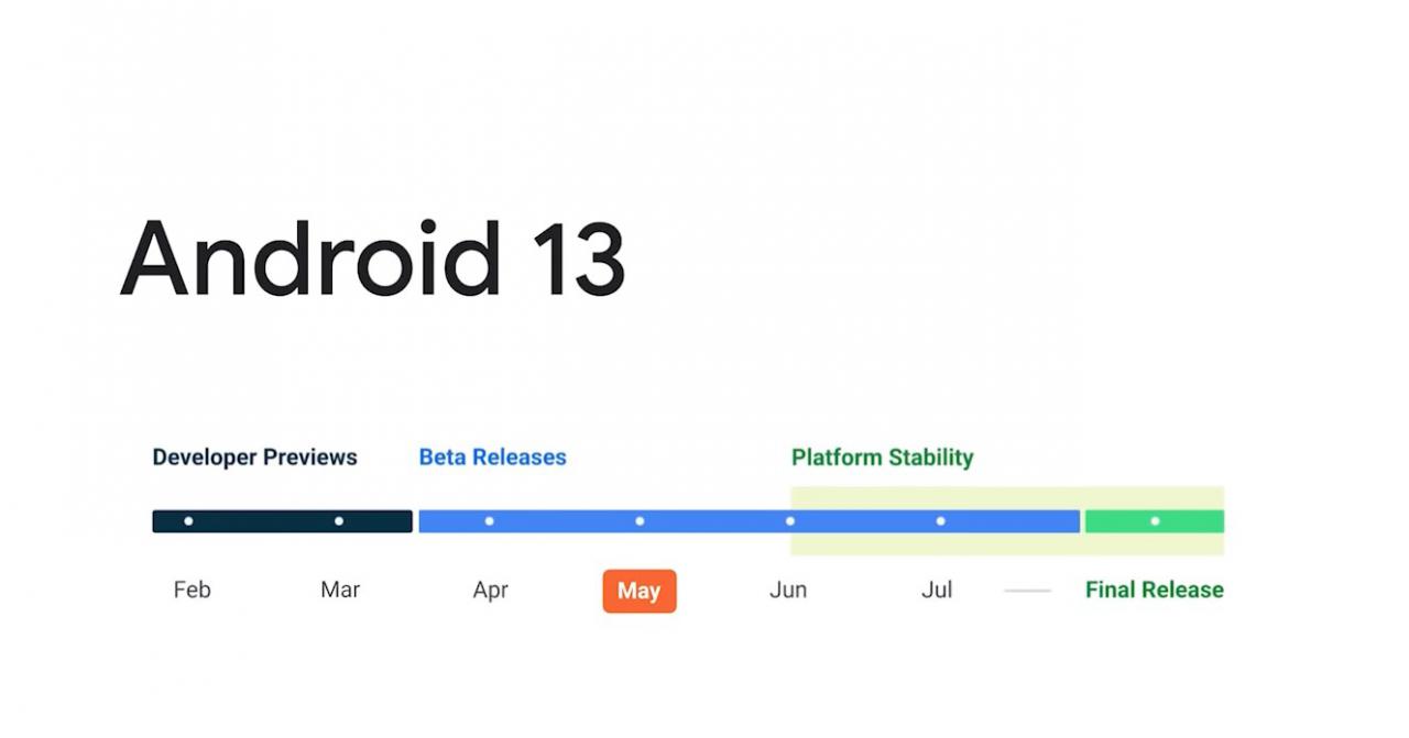 Android 13: What’s new? How Is It Different From The Previous Upgrades?